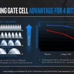 Intel Memory Storage Day 2019 Floating Gate Cell