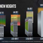 Intel Memory Storage Day 96 Layer To 144 Layer