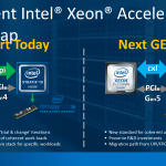 Intel Stratix 10 UPI To PCIe Gen5 CXL