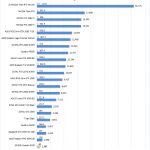 NVIDIA Quadro P620 AIDA64 GPGPU Part 1