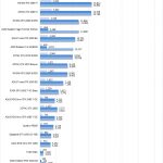 NVIDIA Quadro P620 AIDA64 GPGPU Part 2