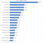 NVIDIA Quadro P620 Arion