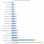 NVIDIA Quadro P620 Cinema4D