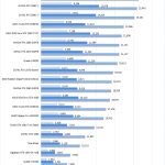 NVIDIA Quadro P620 Fire Strike