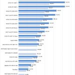 NVIDIA Quadro P620 Geekbench