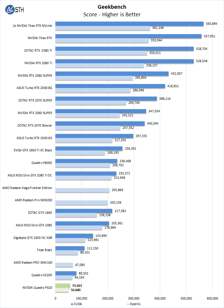 nvidia graphics cards comparison chart solidworks