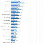 NVIDIA Quadro P620 Hashcat