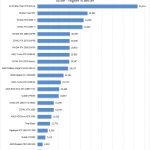 NVIDIA Quadro P620 LuxMark