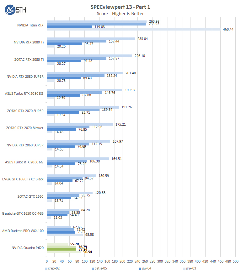 NVIDIA Quadro P620 SPECviewperf Part 1