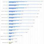 NVIDIA Quadro P620 SPECviewperf Part 2