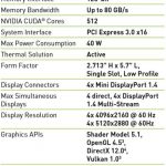 NVIDIA Quadro P620 Specifications