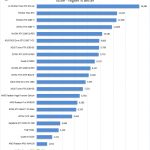 NVIDIA Quadro P620 Time Spy