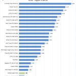 NVIDIA Quadro P620 Unigine Heaven