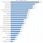 NVIDIA Quadro P620 Unigine Superposition