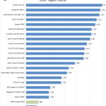 NVIDIA Quadro P620 Unigine Valley