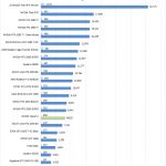 NVIDIA Tesla T4 AIDA64 GPGPU Part 1