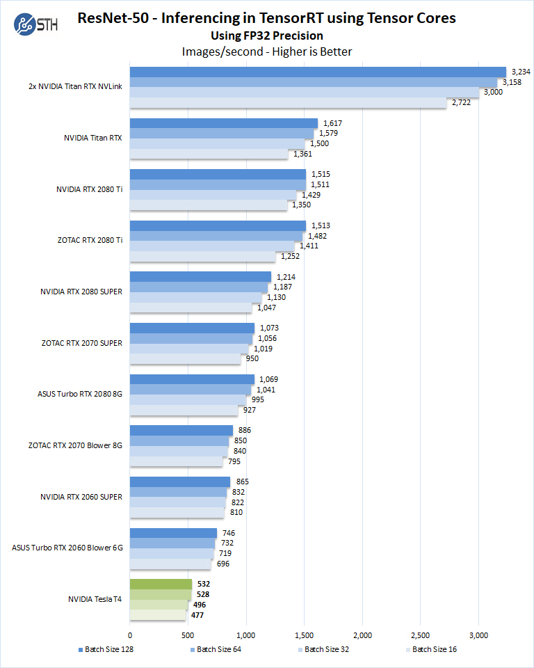 Diszkrét vágd vissza biztosítás gpu passmark chart Sport hely Értékes