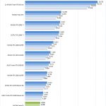 NVIDIA Tesla T4 ResNet 50 Inferencing Int8