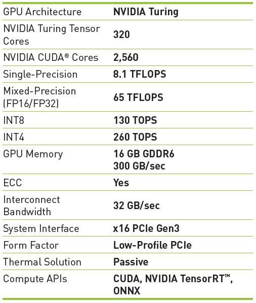 NVIDIA Tesla T4 Specifications