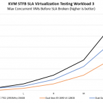 STH KVM STFB Virtualization Testing Workload 3 AMD EPYC 7702 DDR4 2933