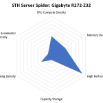 STH Server Spider Gigabyte R272 Z32