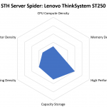 STH Server Spider Lenovo ThinkSystem ST250