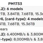 Samsung PM1733 And PM1735 Spec Table