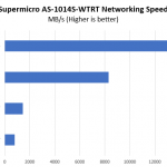 Supermicro AS 1014S WTRT Networking