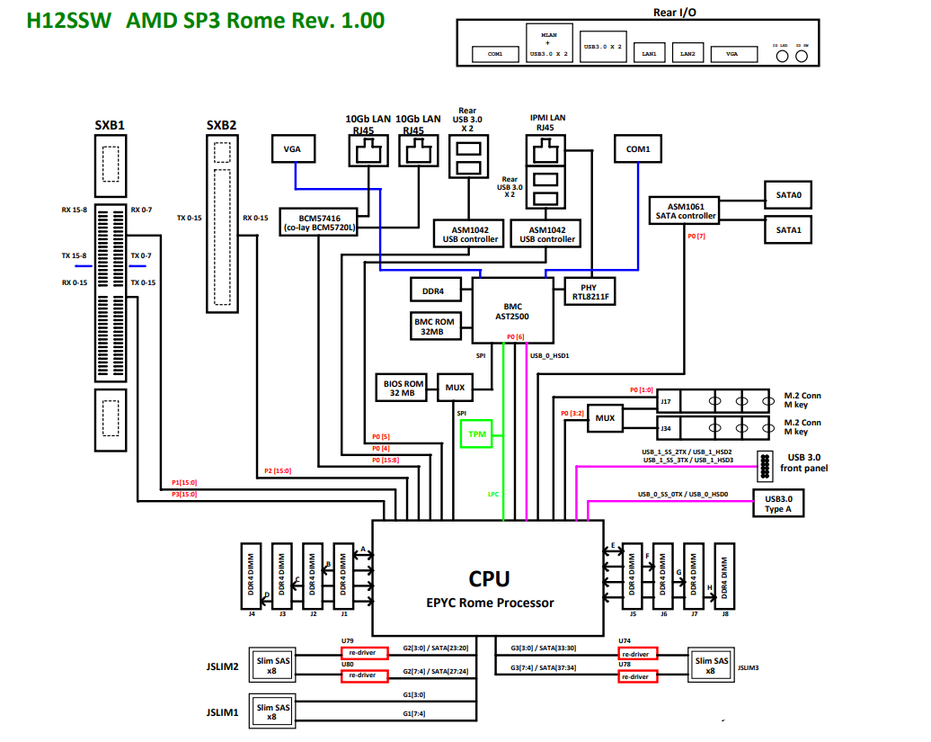 Supermicro H12SSW Motherboard Block Diagram