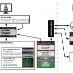 TACC Frontera Supercomputer Design
