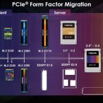 Toshiba NVMe Form Factor Adoption Forecast Q3 2019