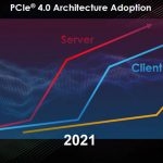 Toshiba PCIe Gen4 NVMe SSD Adoption Forecast Q3 2019