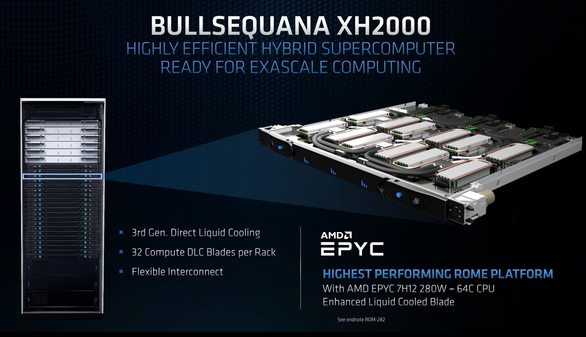 XH2000 7H12 Liquid Cooled Blade