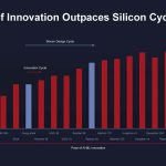 Xilinx Vitis Speed Of Innovation Outpaces Silicon Cycles