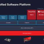 Xilinx Vitis Unified Software Platform