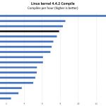 AMD EPYC 7262 Linux Kernel Compile Benchmark