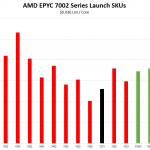 AMD EPYC 7272 V EPYC 7002 Cost Per Core