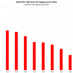 AMD EPYC 7272 V EPYC 7002 Cost Per Core Clock