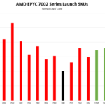 AMD EPYC 7282 V EPYC 7002 Cost Per Core