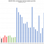 AMD EPYC 7282 V Intel Xeon And EPYC 7002 Cost Per Core