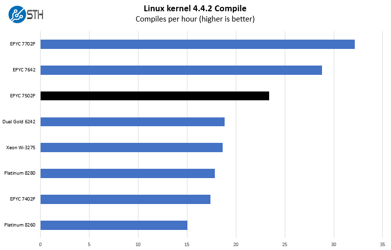 Amd Motherboard Chart