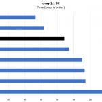 AMD EPYC 7502P C Ray 8K Benchmark