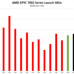 AMD EPYC 7502P V AMD EPYC 7002 Cost Per Core