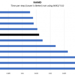 AMD EPYC 7642 NAMD Benchmark