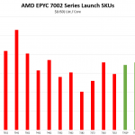 AMD EPYC 7642 V EPYC 7002 Cost Per Core