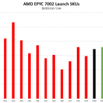 AMD EPYC 7702P V AMD EPYC 7002 Cost Per Core