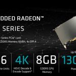 AMD Embedded Radeon E9560 GPU Specs