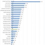 AMD Radeon RX 5700 AIDA64 GPGPU Part 1