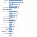 AMD Radeon RX 5700 AIDA64 GPGPU Part 2