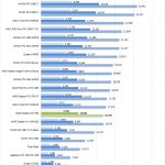 AMD Radeon RX 5700 Fire Strike